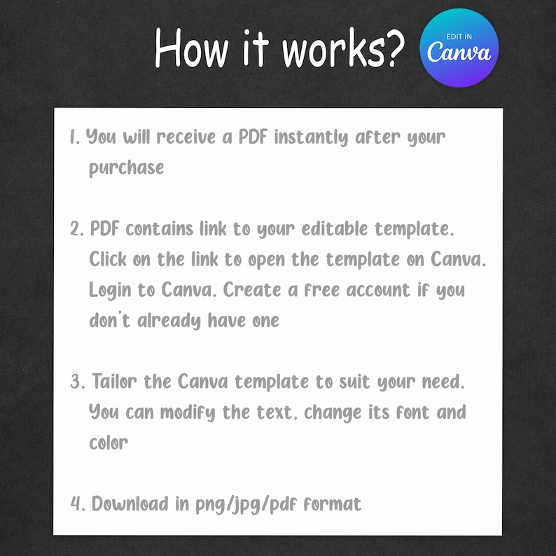 Może przedstawiać: Grafika z tekstem "How it works?" i instrukcjami dotyczącymi korzystania z szablonu Canva. Kroki obejmują otrzymanie pliku PDF, otwarcie szablonu w Canva, dostosowanie projektu i pobranie w r&oacute;żnych formatach. Widoczne jest logo Canva.