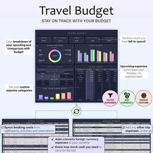 May include: A digital travel budget planner with a dark theme. The interface displays expense breakdowns, currency conversion, and booking payments. Features include expense filtering, currency options, and a unique feature for trip planning.