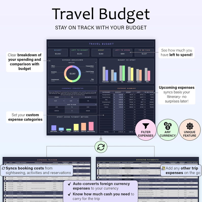 May include: A digital travel budget planner with a dark theme. The interface displays expense breakdowns, currency conversion, and booking payments. Features include expense filtering, currency options, and a unique feature for trip planning.