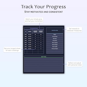 Puede incluir: Un rastreador de progreso digital con el texto "Track Your Progress" y "Stay Motivated and Consistent". El rastreador incluye secciones para el progreso, las recompensas y las notas, con indicaciones para rastrear rachas y establecer hitos.