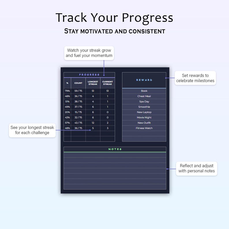 Puede incluir: Un rastreador de progreso digital con el texto "Track Your Progress" y "Stay Motivated and Consistent". El rastreador incluye secciones para el progreso, las recompensas y las notas, con indicaciones para rastrear rachas y establecer hitos.
