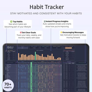 May include: A digital habit tracker with the title "Habit Tracker" and the text "Stay motivated and consistent with your habits." The tracker features sections for top habits, goals, progress insights, and encouraging messages. It tracks over 70 habits.