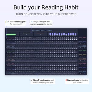 May include: A dark blue habit tracker with the text "Build your Reading Habit" and "Turn consistency into your superpower." The tracker includes sections for setting goals, tracking streaks, and monitoring progress. The text "Madeline's Habit Tracker" is also visible.