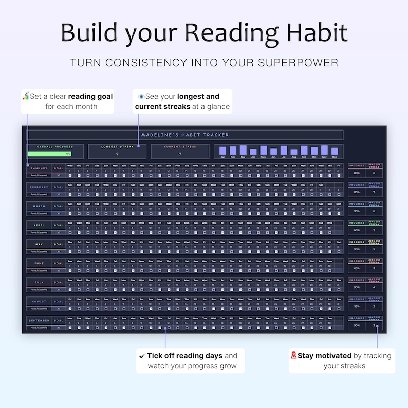 May include: A dark blue habit tracker with the text "Build your Reading Habit" and "Turn consistency into your superpower." The tracker includes sections for setting goals, tracking streaks, and monitoring progress. The text "Madeline's Habit Tracker" is also visible.