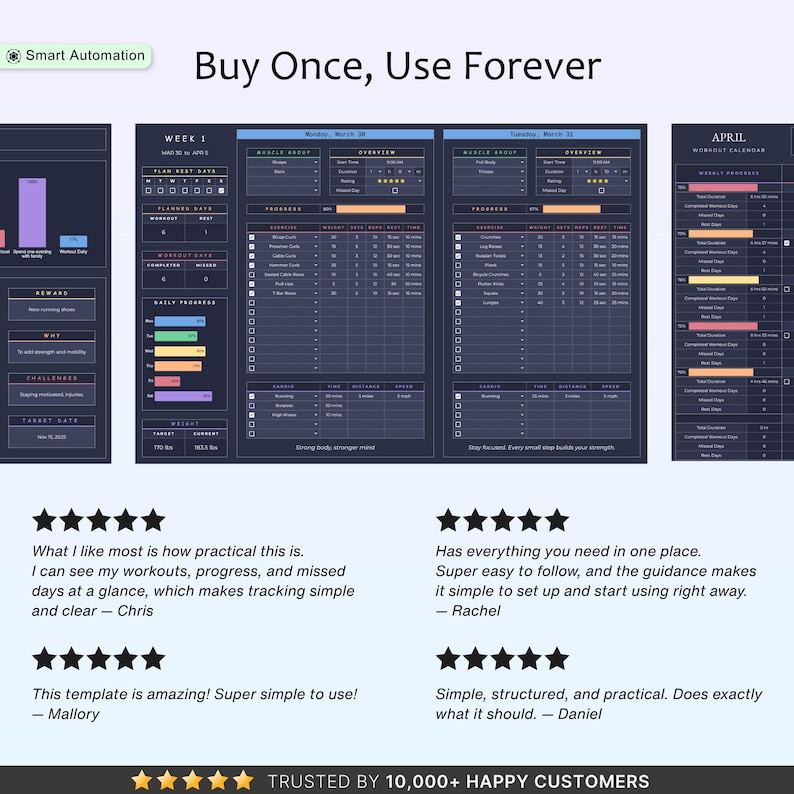 May include: A digital workout calendar template with a dark blue background. The template includes sections for weekly progress, workout details, and daily progress tracking. The text "Buy Once, Use Forever" is at the top.