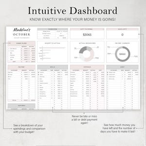 May include: A printable budget dashboard for October with sections for income, bills, expenses, debt, and savings. The dashboard includes a pie chart showing the actual breakdown of spending and a summary of income. The text "Intuitive Dashboard" is at the top of the page.