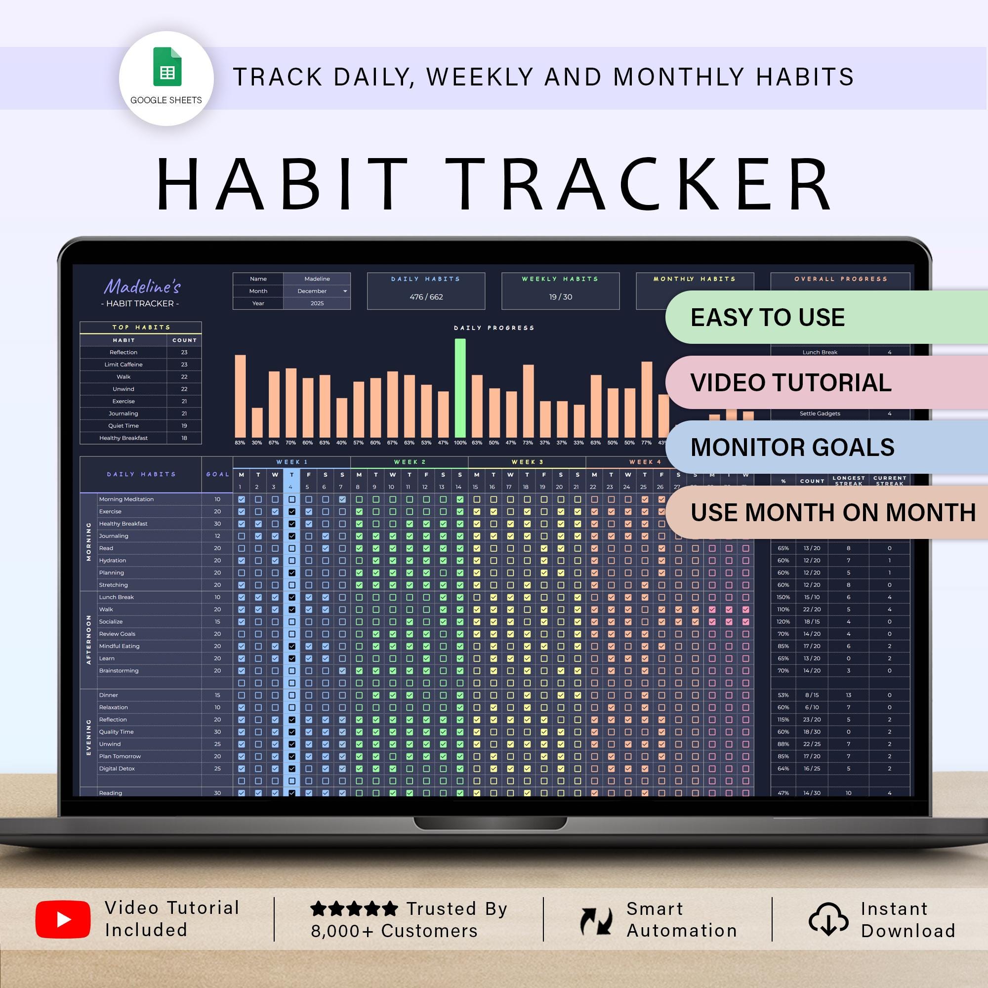 Daily Habit Tracker Spreadsheet Weekly Habit Planner Monthly Habit ...