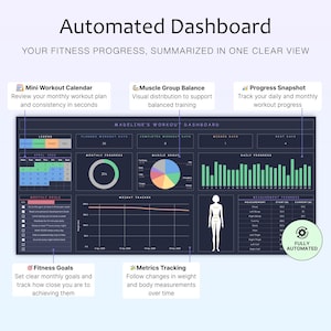 May include: An automated dashboard displays fitness progress with a clear view. It includes a mini workout calendar, muscle group balance, and progress snapshot. The dashboard tracks monthly progress, weight, and body measurements. The text says "Automated Dashboard".