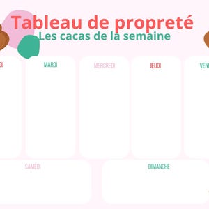 Cleanliness chart