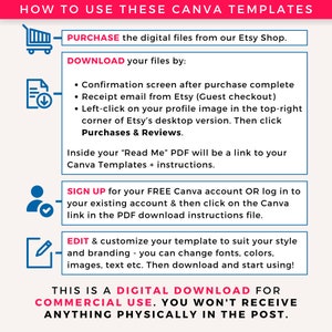 May include: A blue and white graphic with instructions on how to use Canva templates purchased from Etsy. The graphic includes icons of a shopping cart, a document with a download arrow, a person with a checkmark, and a pencil and paper. The text includes "PURCHASE", "DOWNLOAD", "SIGN UP", "EDIT", and "THIS IS A DIGITAL DOWNLOAD FOR COMMERCIAL USE. YOU WON'T RECEIVE ANYTHING PHYSICALLY IN THE POST."