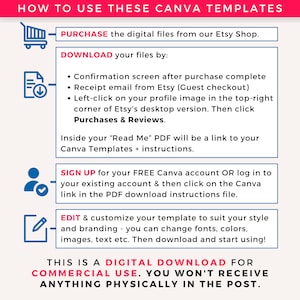 Infographic with instructions on how to buy, download and use Canva templates from Etsy.