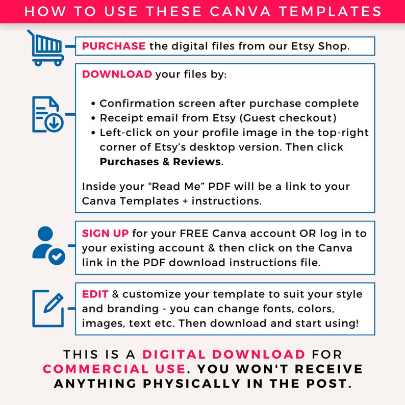 Infographic with instructions on how to buy, download and use Canva templates from Etsy.