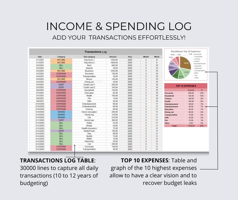 Excel Budget Template Annual and Monthly Budget Finance Tracker, Budget ...