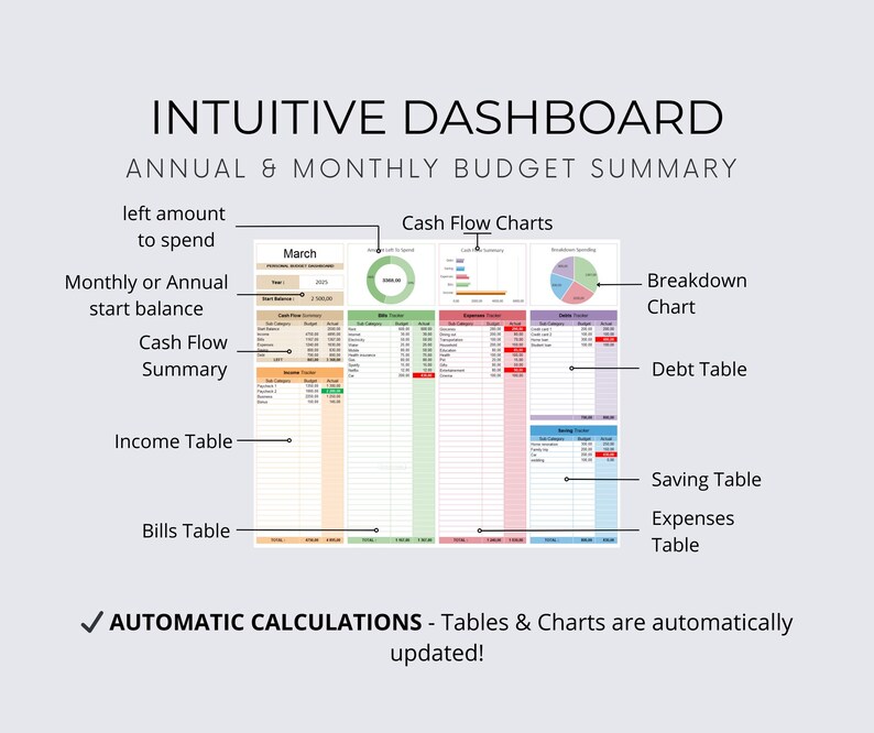 Excel Budget Template Annual and Monthly Budget Finance Tracker, Budget ...