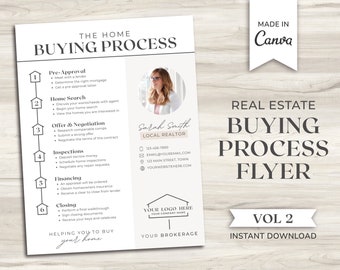 Home Buying Roadmap Flyer | Real Estate Marketing | Home Buying Timeline | Home Buying Process Packet | Home Buyers Guide | Canva | Realtor