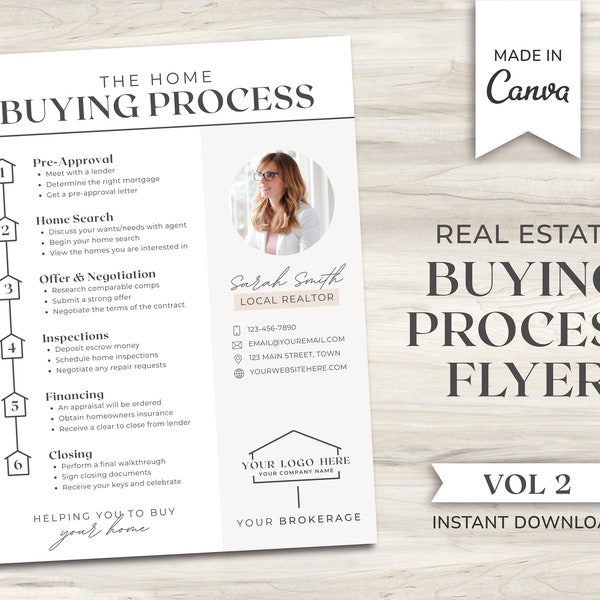 Home Buying Roadmap Flyer | Real Estate Marketing | Home Buying Timeline | Home Buying Process Packet | Home Buyers Guide | Canva | Realtor
