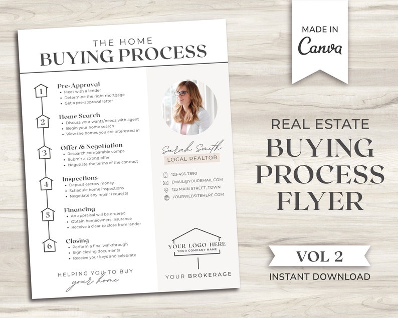 Home Buying Roadmap Flyer Real Estate Marketing Home Buying Timeline Home Buying Process Packet Home Buyers Guide Canva Realtor image 1