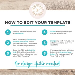 May include: A turquoise and white infographic with the text "How to Edit Your Template" and six numbered steps for editing a template using Canva. The steps include signing up for a free Canva account, downloading a PDF document, opening the PDF and clicking a link, uploading logos or images, changing text, font, colors, and arrangements, and downloading the design in PDF, Print, PNG, or JPG formats. The infographic also includes the text "No design skills needed!"