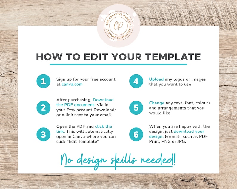 May include: A turquoise and white infographic with the text "How to Edit Your Template" and six numbered steps for editing a template using Canva. The steps include signing up for a free Canva account, downloading a PDF document, opening the PDF and clicking a link, uploading logos or images, changing text, font, colors, and arrangements, and downloading the design in PDF, Print, PNG, or JPG formats. The infographic also includes the text "No design skills needed!"