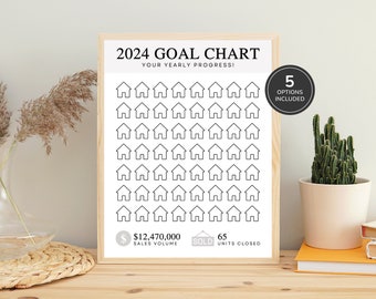 May include: A printable 2024 goal chart for real estate agents. The chart features 65 house icons to track sales volume and units closed. The text "2024 GOAL CHART" and "YOUR YEARLY PROGRESS!" is at the top of the chart. The text "$12,470,000 SALES VOLUME" and "65 UNITS CLOSED" is at the bottom of the chart. The text "5 OPTIONS INCLUDED" is in a circle in the upper right corner of the chart.