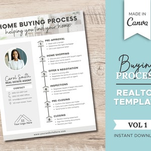 Home Buying Process Flyer | Real Estate Marketing | Home Buying Timeline | Realtor Editable Template | Home Buyers Guide | Canva Template