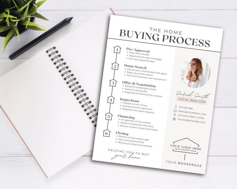 Home Buying Roadmap Flyer Real Estate Marketing Home Buying Timeline Home Buying Process Packet Home Buyers Guide Canva Realtor image 5