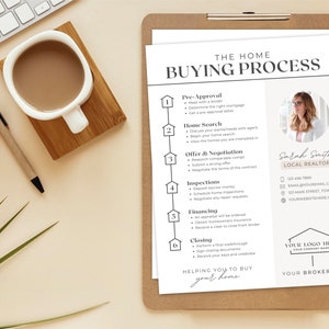 Home Buying Roadmap Flyer Real Estate Marketing Home Buying Timeline Home Buying Process Packet Home Buyers Guide Canva Realtor image 4