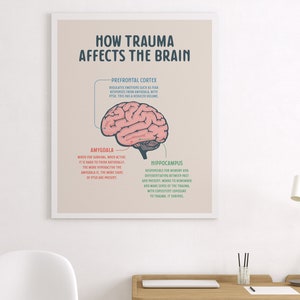 How Trauma Affects the Brain, Printable Poster, Therapy Office Decor ...
