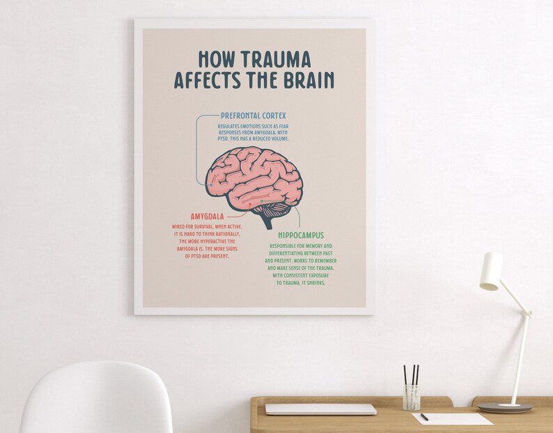 How Trauma Affects the Brain, Printable Poster, Therapy Office Decor ...