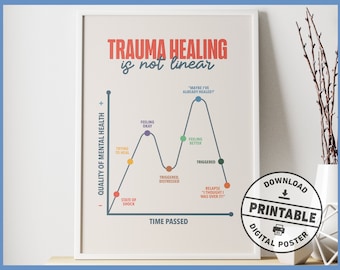 Trauma Healing Is Not Linear, Digital Poster, Therapy Office Decor, Counseling Office Design Artwork, Mental Health Poster, Wall Art