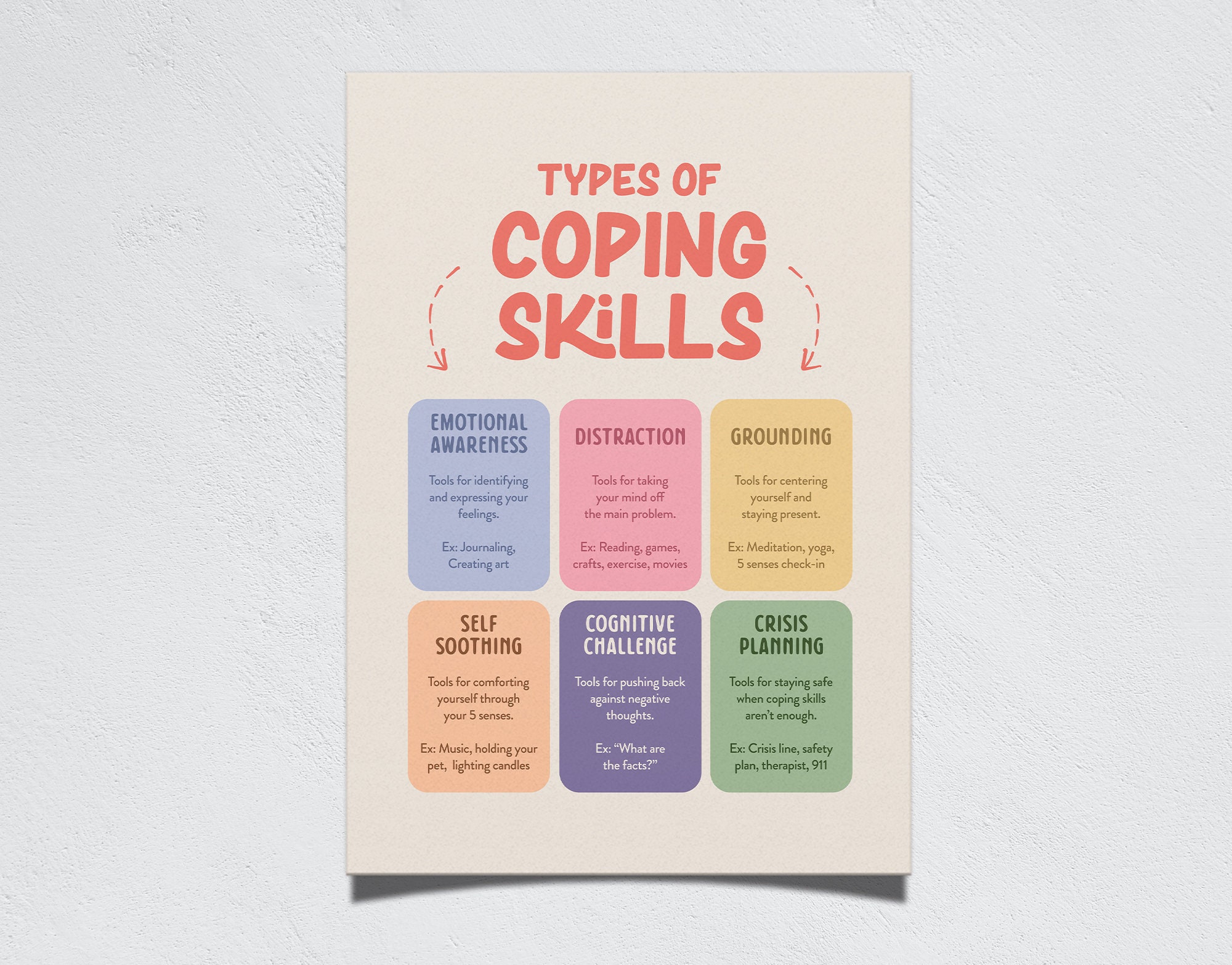 Types of Coping Skills Therapy Office Decor Mental Health - Etsy