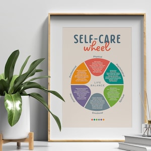 Self-care Wheel Printable Poster, Self Care Art, Therapy Office Decor ...