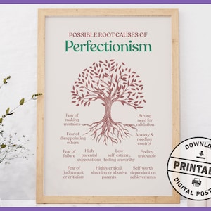 May include: A framed poster with the title "Possible Root Causes of Perfectionism" and a tree graphic. The poster lists various causes, including fear of failure and a strong need for validation. A circular "Download Printable Digital Poster" graphic is in the lower right.