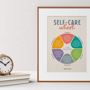 Self-care Wheel Printable Poster, Self Care Art, Therapy Office Decor ...
