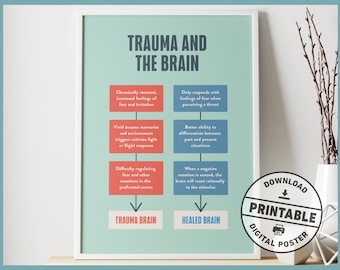 Trauma and The Brain, Healing Trauma, Printable Poster, Therapy, Psychiatrist Office Decor, Informational Print, Digital Download