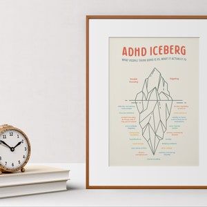 ADHD Iceberg Poster, Printable Wall Art, ADHD Print, Mental Health ...