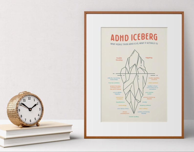 ADHD Iceberg Poster Printable Wall Art ADHD Print Mental - Etsy Canada