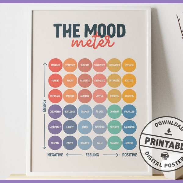 The Mood Meter, Digital Poster, Emotions, Printable, Therapy Office Decor, Counselling Prints, Kids, Psychotherapy, Office Wall Art