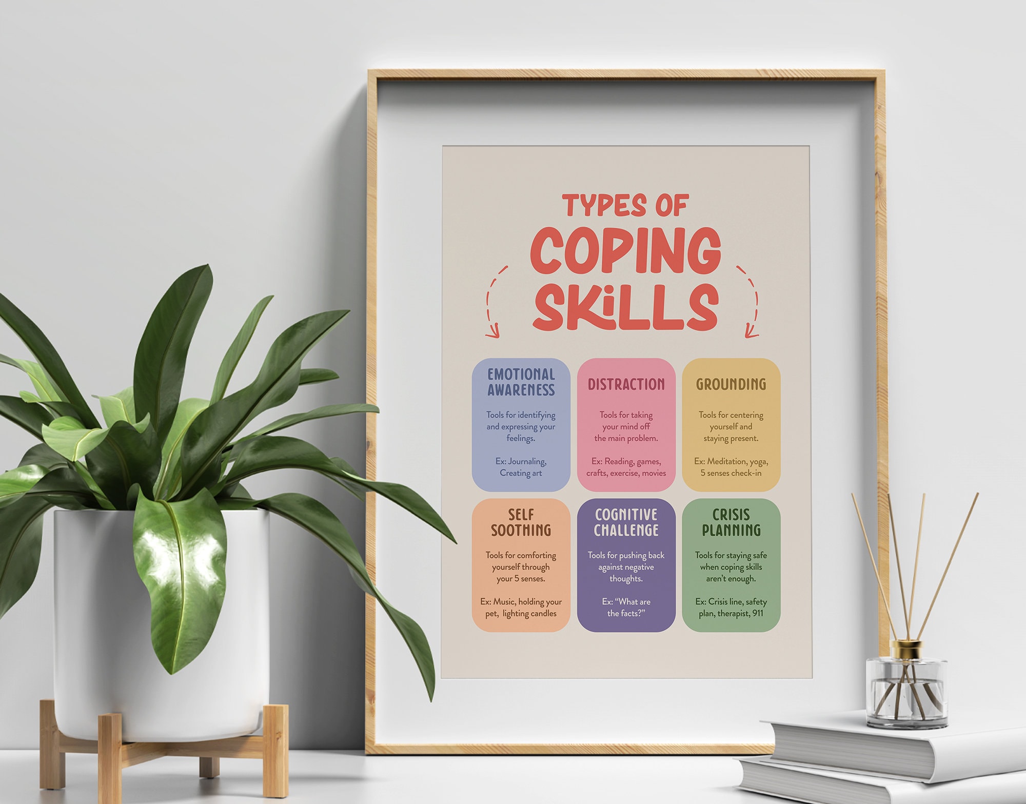 Types of Coping Skills Therapy Office Decor Mental Health - Etsy