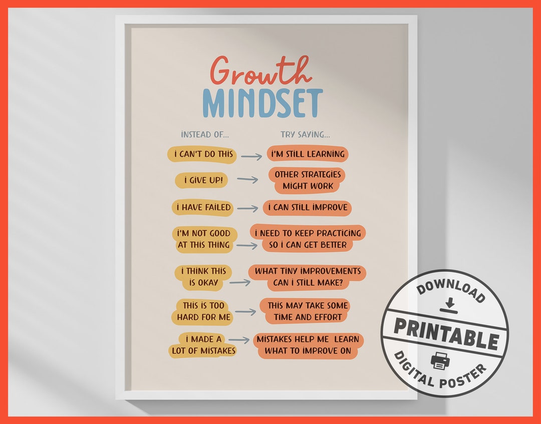 Growth Mindset, Printable Wall Art, Healthy &amp; Positive Self-talk ...