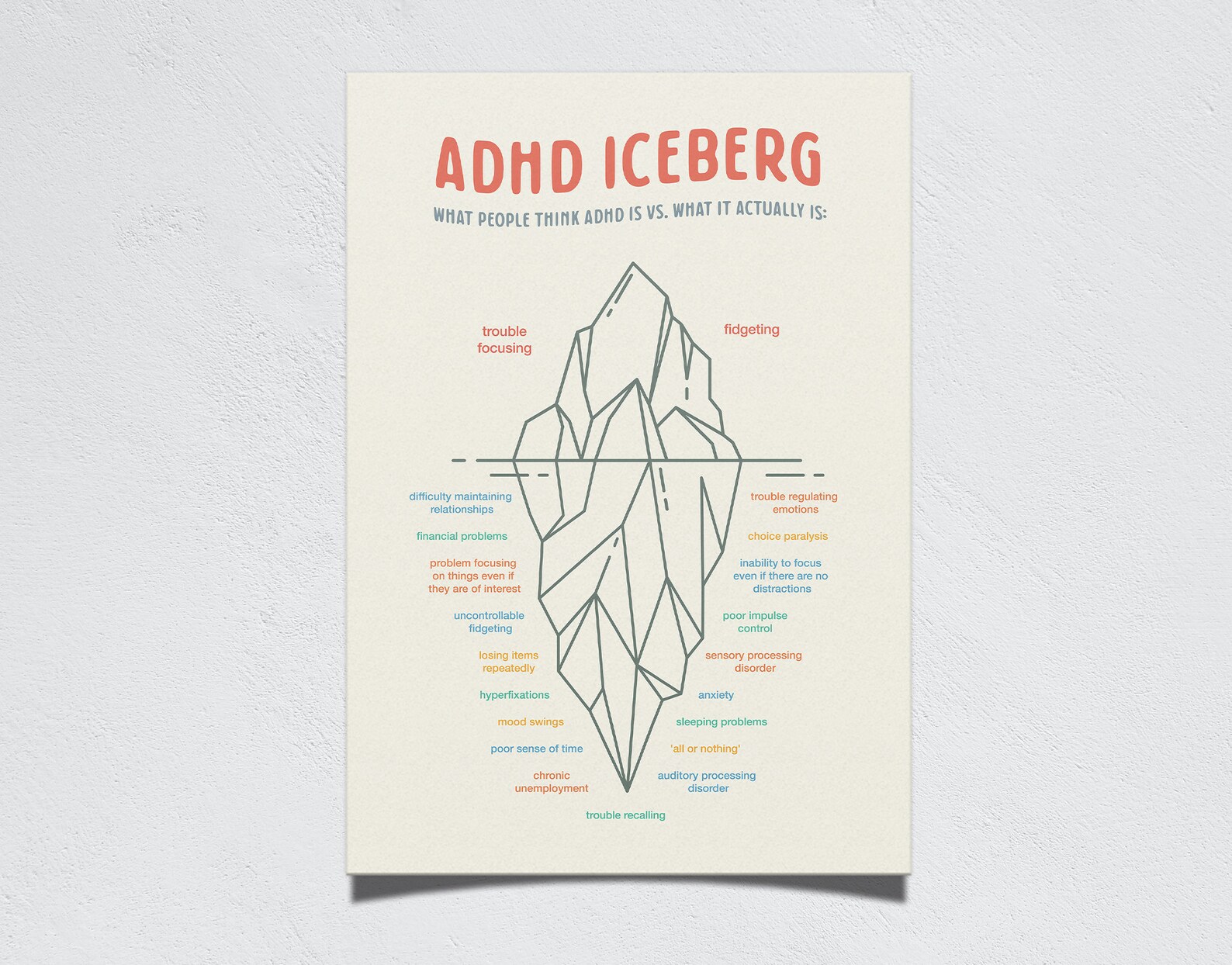 ADHD Iceberg Poster Printable Wall Art ADHD Print Mental - Etsy