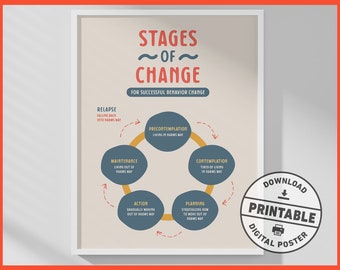 Therapy Office Decor, Stages of Change, Printable Wall Art, Psychologist Prints, Counselor Prints, Psychotherapy, Office Decor