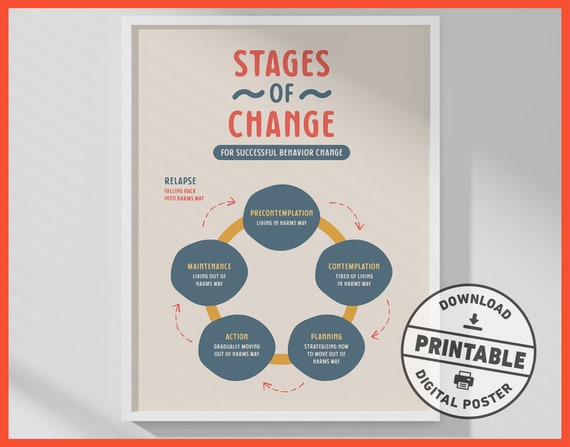 Therapy Office Decor Stages of Change Printable Wall Art | Etsy