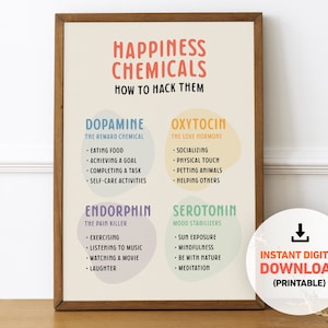 Happiness Chemicals, Printable Wall Art, Informational, Mental Health Poster, Artwork for Therapist Office or Counseling Rooms