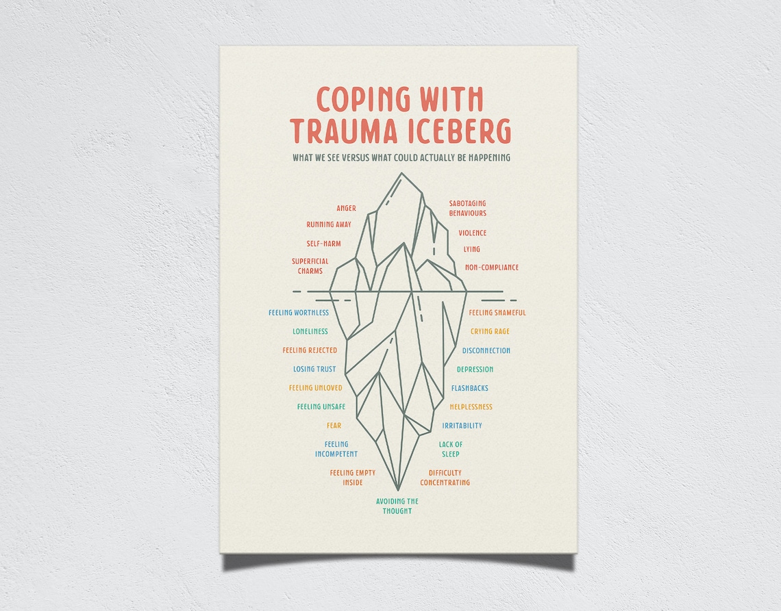 Coping With Trauma Iceberg Poster Print PTSD Therapy Office Etsy