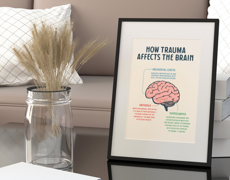 How Trauma Affects the Brain, Printable Poster, Therapy Office Decor ...