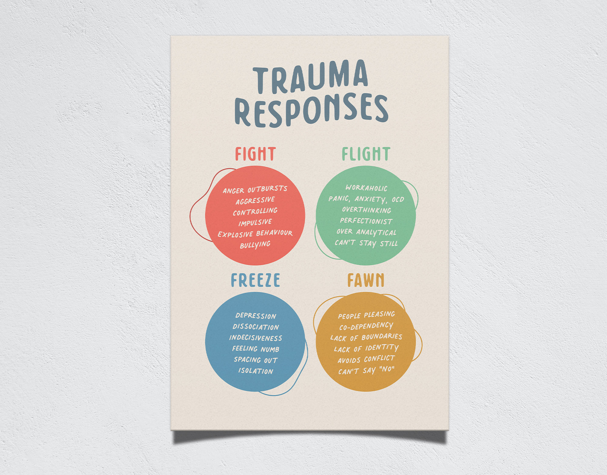 trauma-responses-fight-flight-freeze-fawn-printable-etsy-nederland