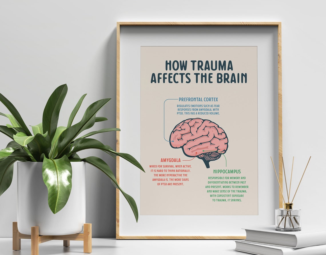 How Trauma Affects the Brain, Printable Poster, Therapy Office Decor ...