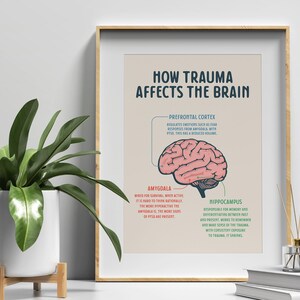 How Trauma Affects the Brain, Printable Poster, Therapy Office Decor ...