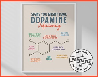 Signs of Dopamine Deficiency Digital Poster, Psychiatrist Office Decor, Therapy & Counseling Wall Art, Informational Print